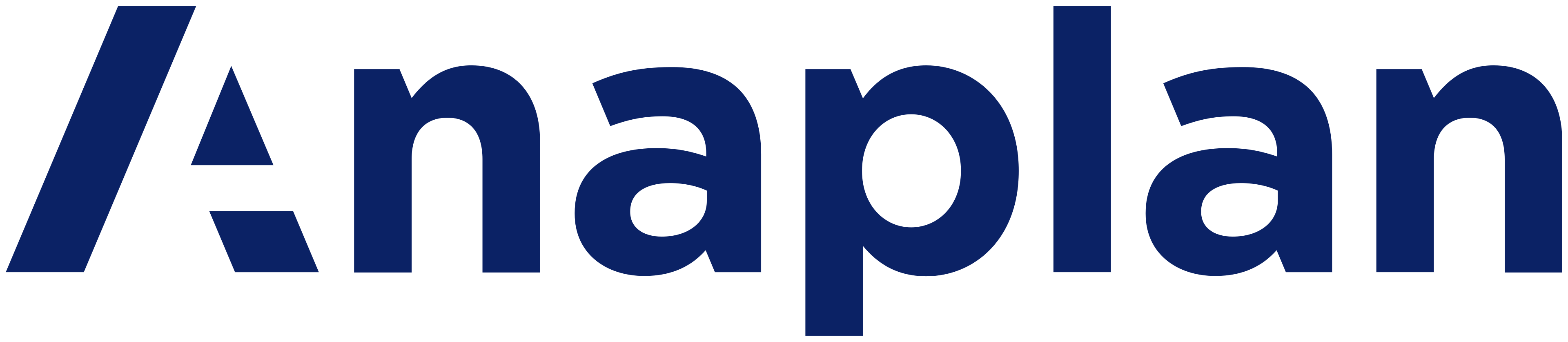 Anaplan